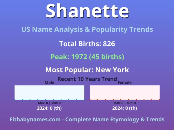 Infographic: Shanette name meaning, origin, and popularity trends in the United States (US baby name analysis chart)