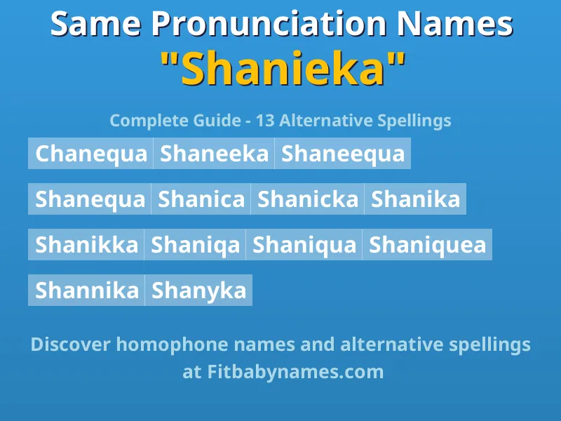 Infographic: Shanieka same pronunciation names, similar names, and homophone names
