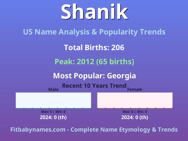 Infographic: Shanik name meaning, origin, and popularity trends in the United States (US baby name analysis chart)