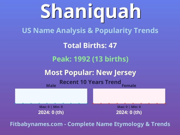 Infographic: Shaniquah name meaning, origin, and popularity trends in the United States (US baby name analysis chart)