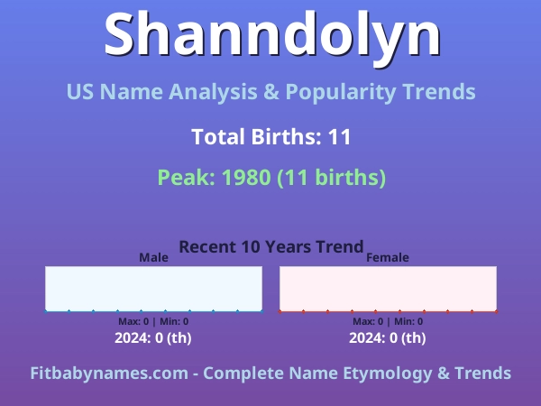 Infographic: Shanndolyn name meaning, origin, and popularity trends in the United States (US baby name analysis chart)