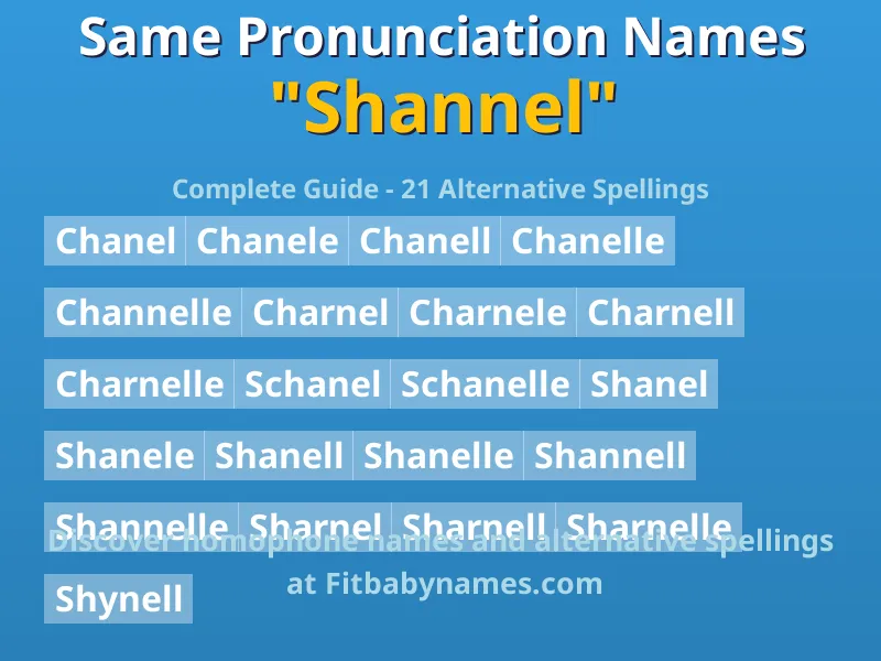 Infographic: Shannel same pronunciation names, similar names, and homophone names