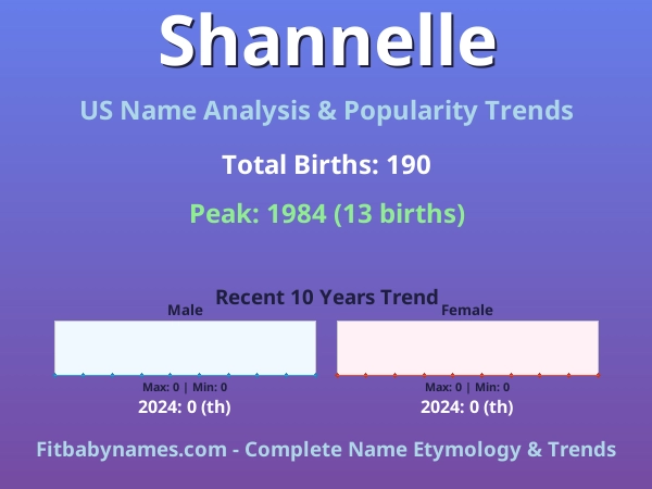Infographic: Shannelle name meaning, origin, and popularity trends in the United States (US baby name analysis chart)