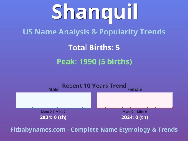 Infographic: Shanquil name meaning, origin, and popularity trends in the United States (US baby name analysis chart)