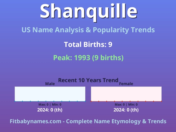 Infographic: Shanquille name meaning, origin, and popularity trends in the United States (US baby name analysis chart)