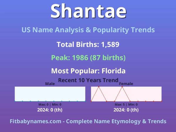 Infographic: Shantae name meaning, origin, and popularity trends in the United States (US baby name analysis chart)