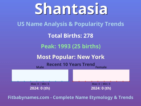 Infographic: Shantasia name meaning, origin, and popularity trends in the United States (US baby name analysis chart)