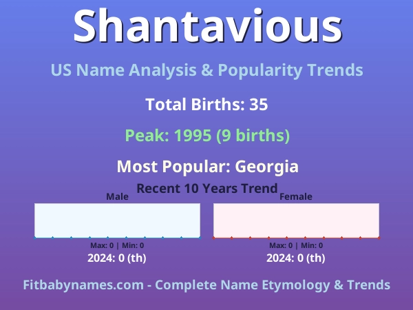 Infographic: Shantavious name meaning, origin, and popularity trends in the United States (US baby name analysis chart)