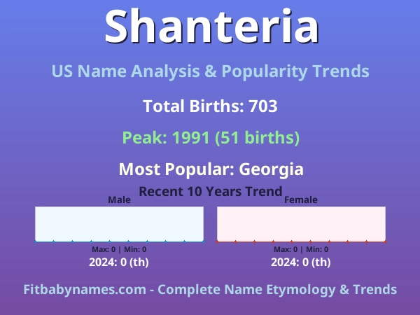 Infographic: Shanteria name meaning, origin, and popularity trends in the United States (US baby name analysis chart)