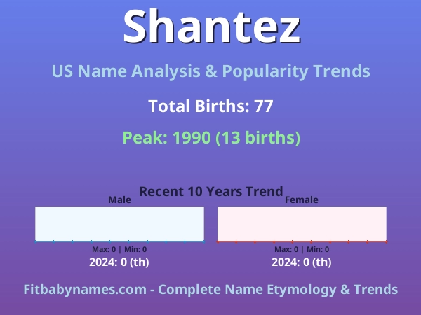 Infographic: Shantez name meaning, origin, and popularity trends in the United States (US baby name analysis chart)