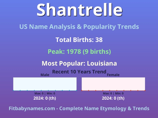 Infographic: Shantrelle name meaning, origin, and popularity trends in the United States (US baby name analysis chart)