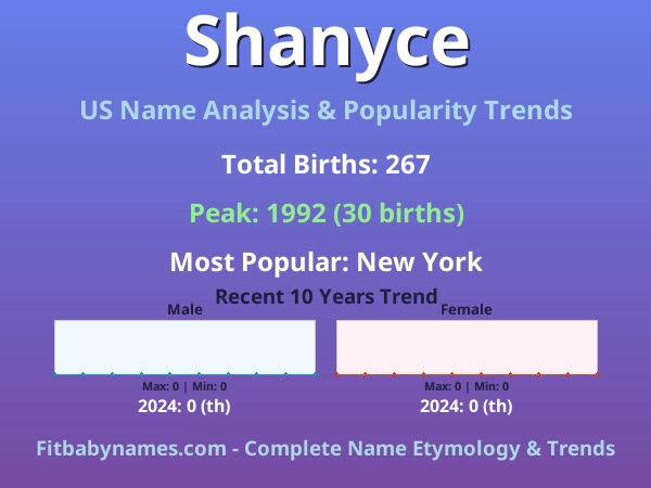 Infographic: Shanyce name meaning, origin, and popularity trends in the United States (US baby name analysis chart)
