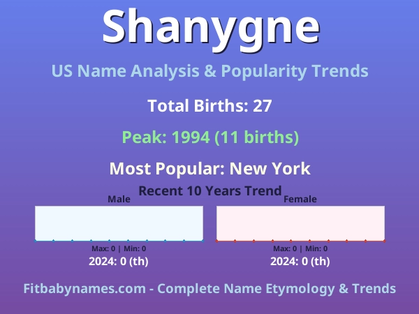 Infographic: Shanygne name meaning, origin, and popularity trends in the United States (US baby name analysis chart)