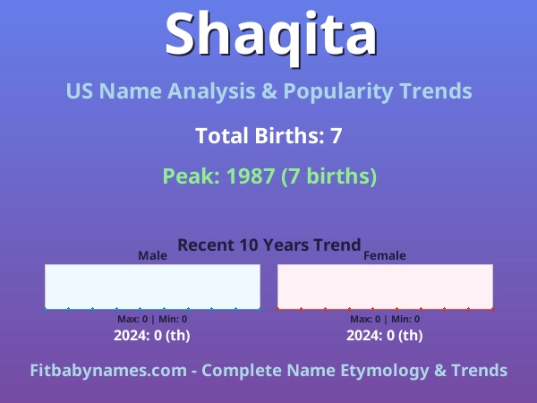 Infographic: Shaqita name meaning, origin, and popularity trends in the United States (US baby name analysis chart)