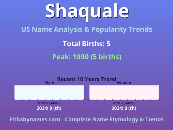 Infographic: Shaquale name meaning, origin, and popularity trends in the United States (US baby name analysis chart)