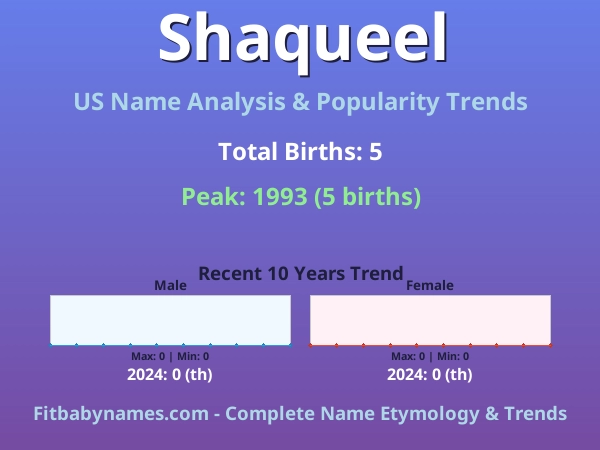 Infographic: Shaqueel name meaning, origin, and popularity trends in the United States (US baby name analysis chart)