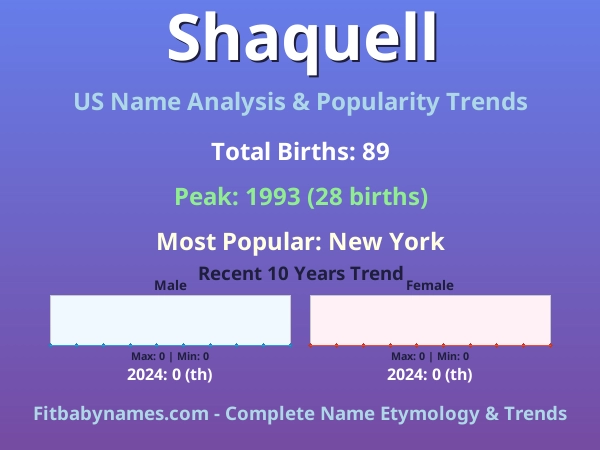 Infographic: Shaquell name meaning, origin, and popularity trends in the United States (US baby name analysis chart)