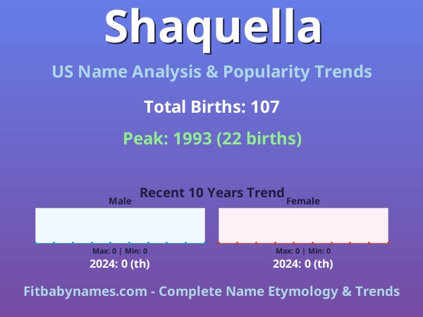 Infographic: Shaquella name meaning, origin, and popularity trends in the United States (US baby name analysis chart)