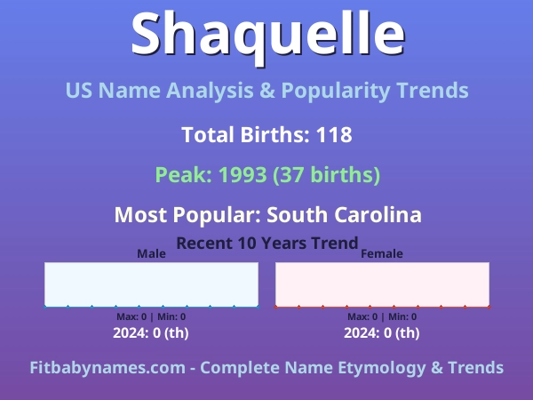 Infographic: Shaquelle name meaning, origin, and popularity trends in the United States (US baby name analysis chart)