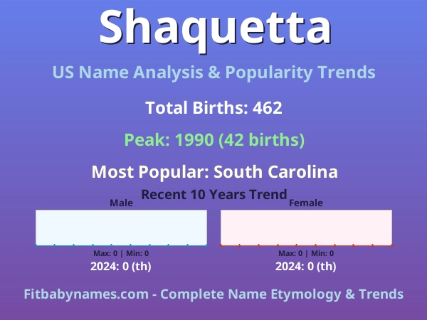 Infographic: Shaquetta name meaning, origin, and popularity trends in the United States (US baby name analysis chart)