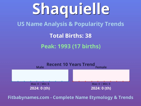 Infographic: Shaquielle name meaning, origin, and popularity trends in the United States (US baby name analysis chart)