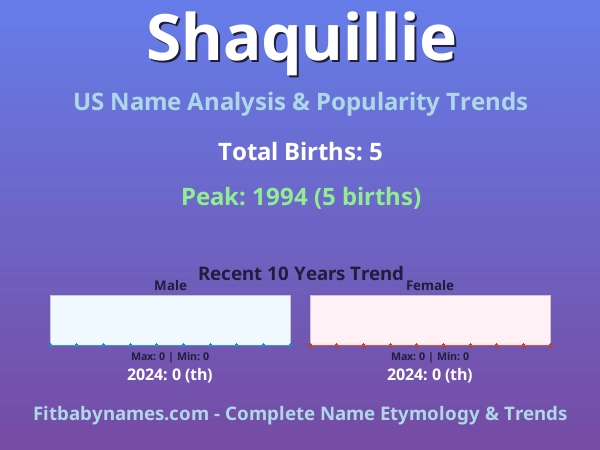 Infographic: Shaquillie name meaning, origin, and popularity trends in the United States (US baby name analysis chart)