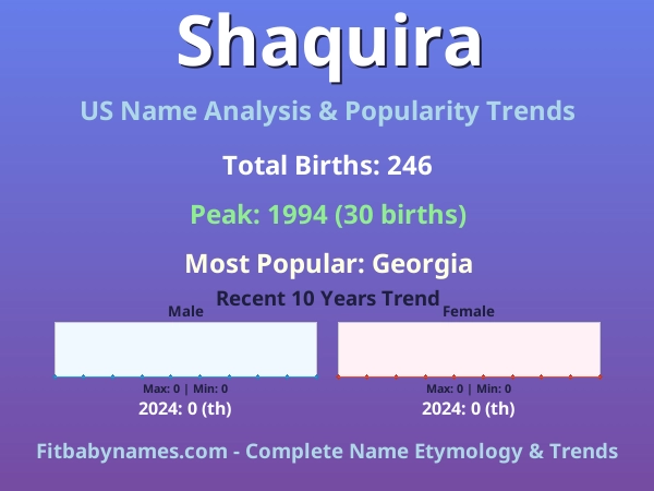 Infographic: Shaquira name meaning, origin, and popularity trends in the United States (US baby name analysis chart)