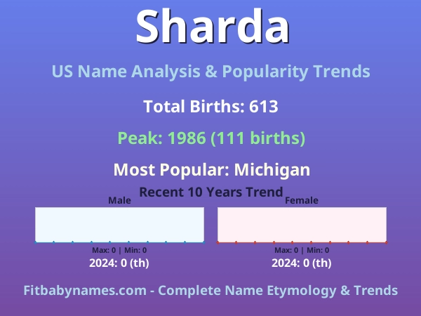 Infographic: Sharda name meaning, origin, and popularity trends in the United States (US baby name analysis chart)