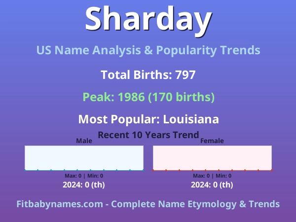 Infographic: Sharday name meaning, origin, and popularity trends in the United States (US baby name analysis chart)