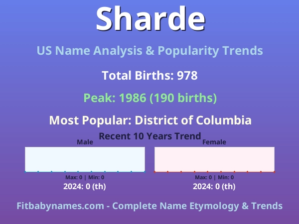 Infographic: Sharde name meaning, origin, and popularity trends in the United States (US baby name analysis chart)
