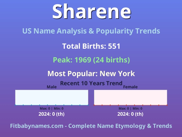 Infographic: Sharene name meaning, origin, and popularity trends in the United States (US baby name analysis chart)