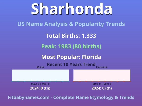 Infographic: Sharhonda name meaning, origin, and popularity trends in the United States (US baby name analysis chart)