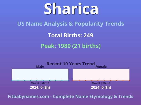 Infographic: Sharica name meaning, origin, and popularity trends in the United States (US baby name analysis chart)
