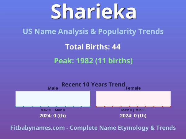Infographic: Sharieka name meaning, origin, and popularity trends in the United States (US baby name analysis chart)