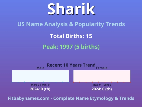 Infographic: Sharik name meaning, origin, and popularity trends in the United States (US baby name analysis chart)