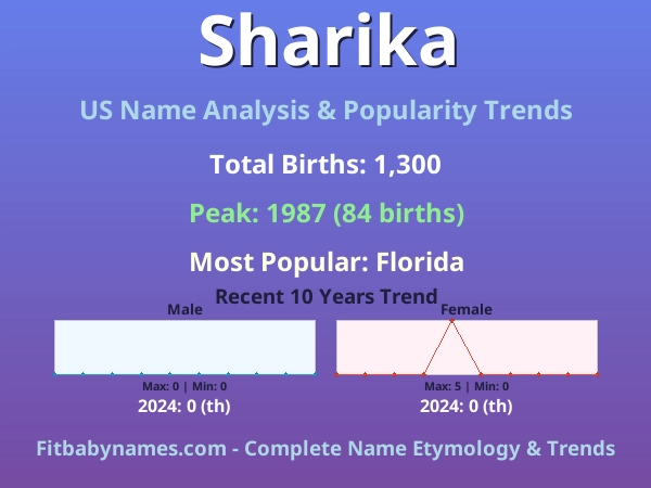 Infographic: Sharika name meaning, origin, and popularity trends in the United States (US baby name analysis chart)