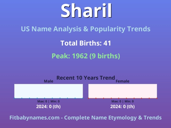 Infographic: Sharil name meaning, origin, and popularity trends in the United States (US baby name analysis chart)