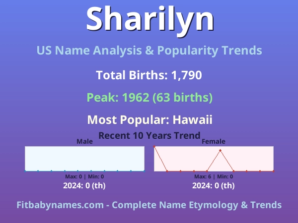 Infographic: Sharilyn name meaning, origin, and popularity trends in the United States (US baby name analysis chart)