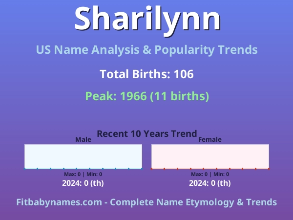 Infographic: Sharilynn name meaning, origin, and popularity trends in the United States (US baby name analysis chart)