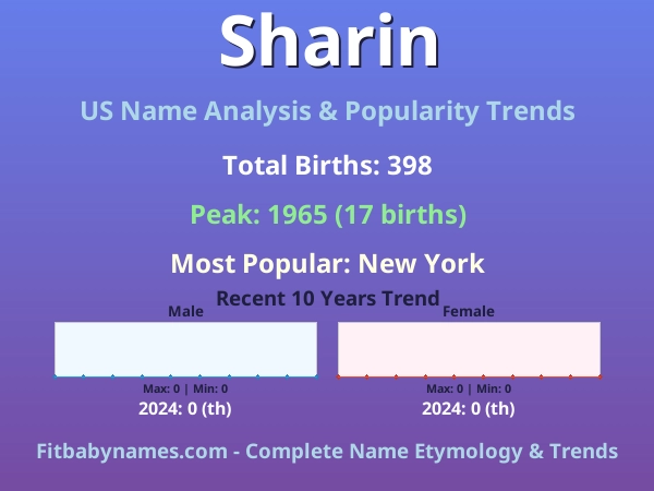 Infographic: Sharin name meaning, origin, and popularity trends in the United States (US baby name analysis chart)