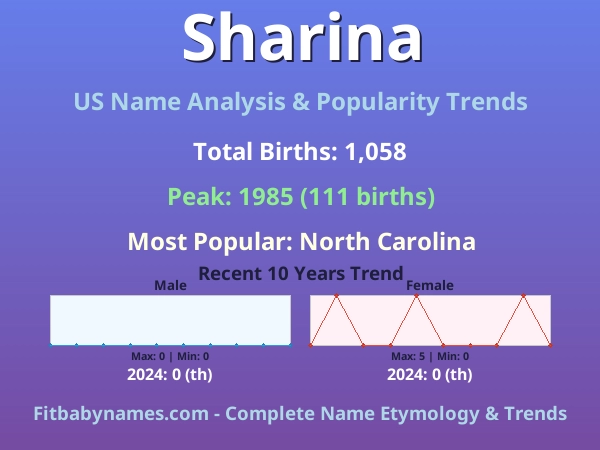 Infographic: Sharina name meaning, origin, and popularity trends in the United States (US baby name analysis chart)