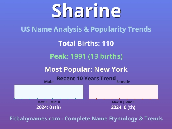 Infographic: Sharine name meaning, origin, and popularity trends in the United States (US baby name analysis chart)