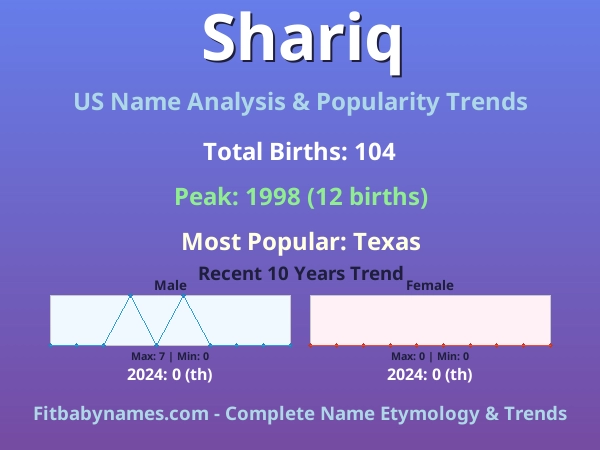 Infographic: Shariq name meaning, origin, and popularity trends in the United States (US baby name analysis chart)