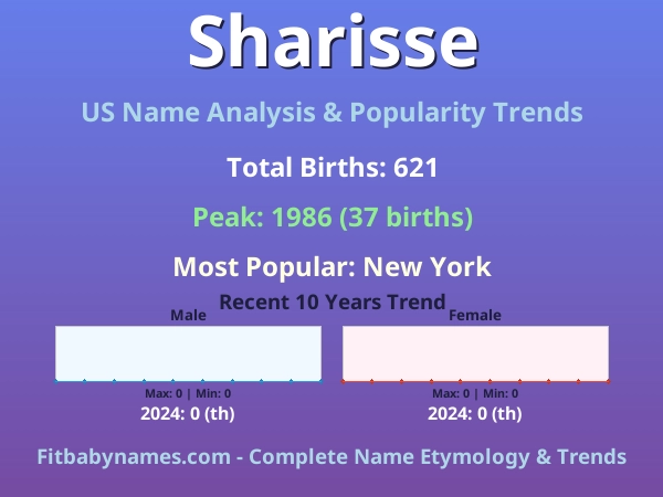 Infographic: Sharisse name meaning, origin, and popularity trends in the United States (US baby name analysis chart)