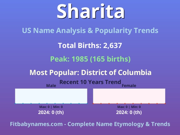 Infographic: Sharita name meaning, origin, and popularity trends in the United States (US baby name analysis chart)