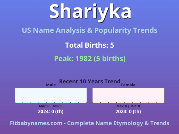 Infographic: Shariyka name meaning, origin, and popularity trends in the United States (US baby name analysis chart)