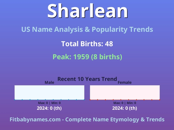 Infographic: Sharlean name meaning, origin, and popularity trends in the United States (US baby name analysis chart)