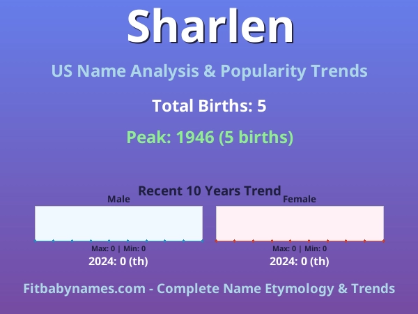 Infographic: Sharlen name meaning, origin, and popularity trends in the United States (US baby name analysis chart)
