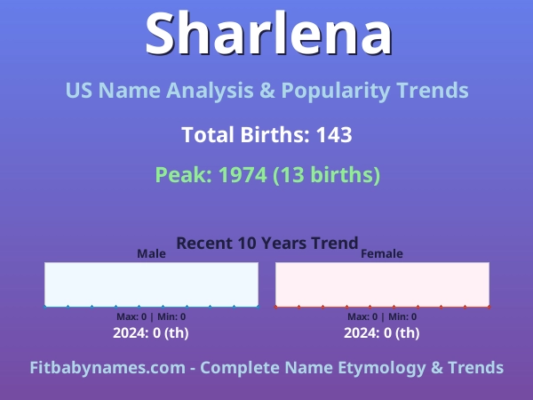 Infographic: Sharlena name meaning, origin, and popularity trends in the United States (US baby name analysis chart)