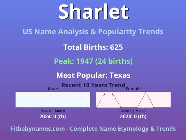 Infographic: Sharlet name meaning, origin, and popularity trends in the United States (US baby name analysis chart)